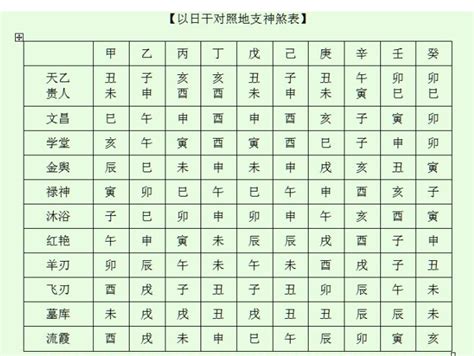 日神煞|八字算命器